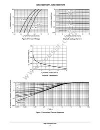 BAS16DXV6T5G Datasheet Page 4