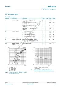 BAS16GWX Datasheet Page 5