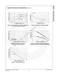 BAS19 Datasheet Page 5