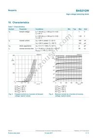 BAS21GWX Datasheet Page 5