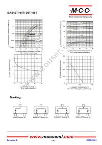 BAS40T-TP Datasheet Page 2