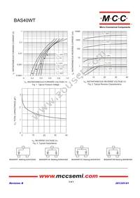 BAS40WT-TP Datasheet Page 2