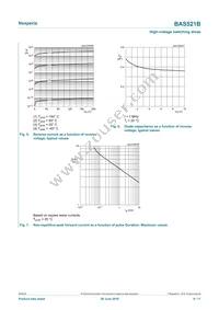 BAS521BX Datasheet Page 6