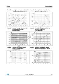 BAS70-08SFILM Datasheet Page 3