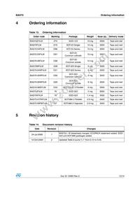 BAS70-08SFILM Datasheet Page 13