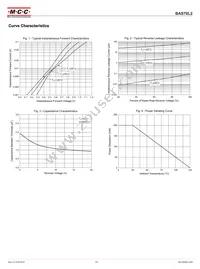 BAS70L2-TP Datasheet Page 2