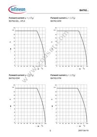 BAT 62-02W E6327 Datasheet Page 5