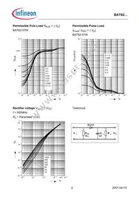 BAT 62-02W E6327 Datasheet Page 8