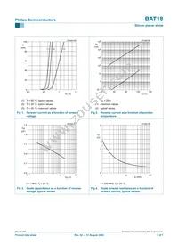 BAT18 Datasheet Page 3