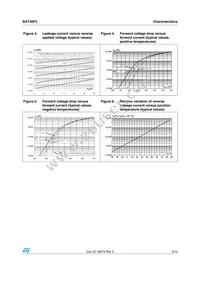 BAT30F3 Datasheet Page 3