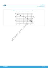 BAT30F4 Datasheet Page 5