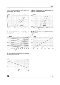 BAT46 Datasheet Page 3