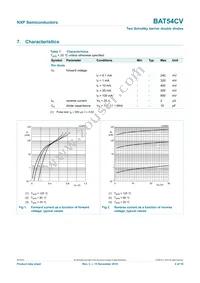 BAT54CV Datasheet Page 5