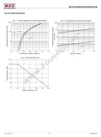 BAT64-04-TP Datasheet Page 2