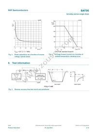 BAT86 Datasheet Page 5