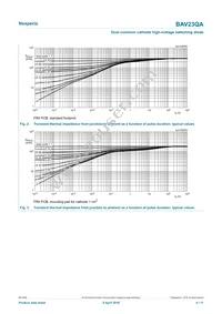 BAV23QAZ Datasheet Page 4