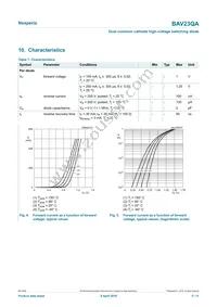 BAV23QAZ Datasheet Page 5