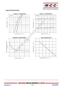 BAV316-TP Datasheet Page 2