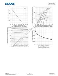 BAW101-7 Datasheet Page 3