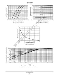 BAW56TT1 Datasheet Page 3