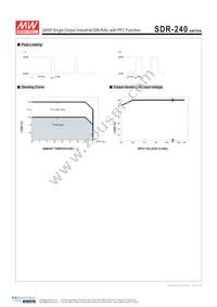 BB-SDR-240-48 Datasheet Page 3