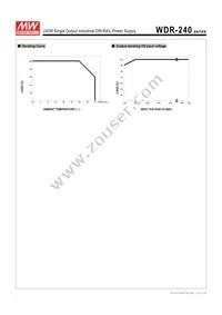 BB-WDR-240-24 Datasheet Page 3