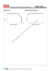 BB-WDR-480-24 Datasheet Page 3