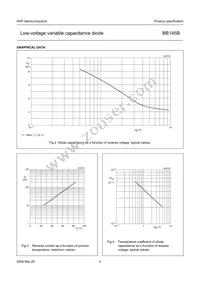 BB145B Datasheet Page 3