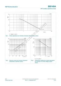 BB149A Datasheet Page 3