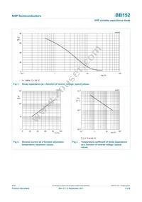 BB152 Datasheet Page 3