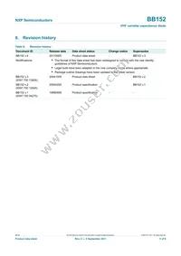 BB152 Datasheet Page 5