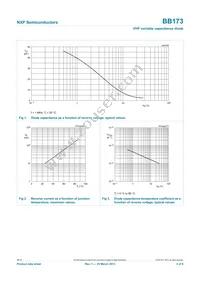 BB173X Datasheet Page 3