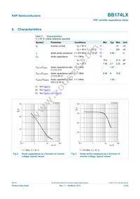 BB174LXYL Datasheet Page 3