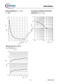 BB66402VH7902XTSA1 Datasheet Page 3