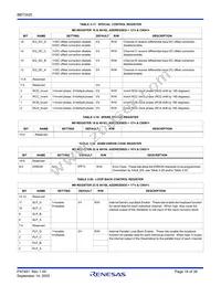 BBT3420-SN Datasheet Page 16