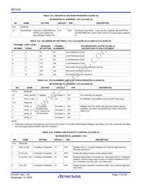 BBT3420-SN Datasheet Page 17