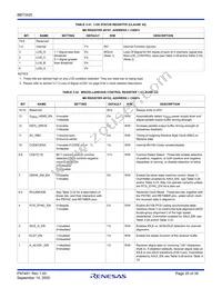 BBT3420-SN Datasheet Page 20