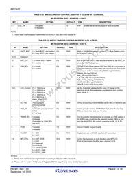 BBT3420-SN Datasheet Page 21