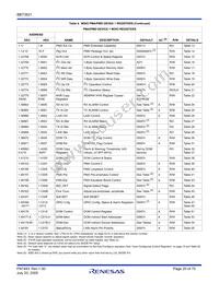 BBT3821LP-JH Datasheet Page 20