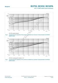 BC52-10PA Datasheet Page 7