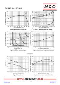 BC546C-AP Datasheet Page 3