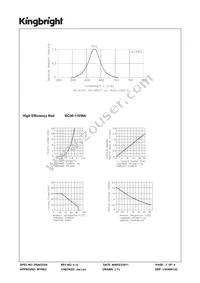 BC56-11EWA Datasheet Page 3