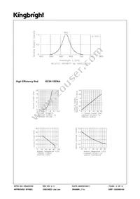 BC56-12EWA Datasheet Page 3