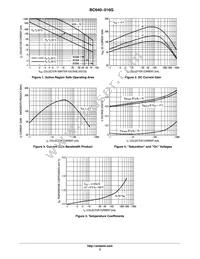 BC640-016G Datasheet Page 3