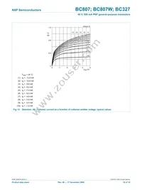 BC807-40W Datasheet Page 10