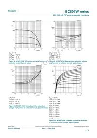 BC807-40W/MIX Datasheet Page 8