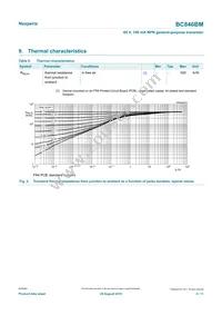 BC846BM Datasheet Page 4