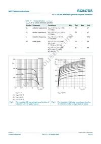 BC847DS Datasheet Page 6