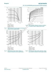 BC847RAPNZ Datasheet Page 7