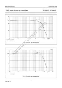 BC849BW Datasheet Page 5